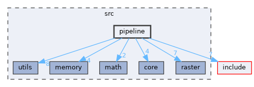src/pipeline