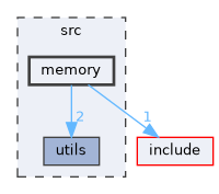 src/memory