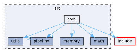 src/core