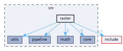 src/raster